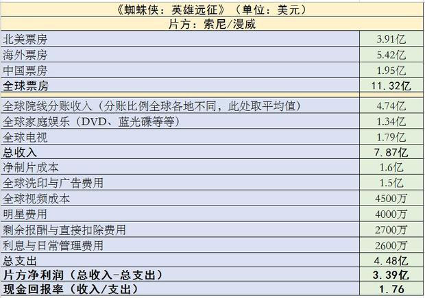 201芒果体育9年好莱坞这10部电影最赚钱(图16)