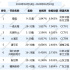 CVB数据 | 4.18-4.24黄金时段电视剧收视情况