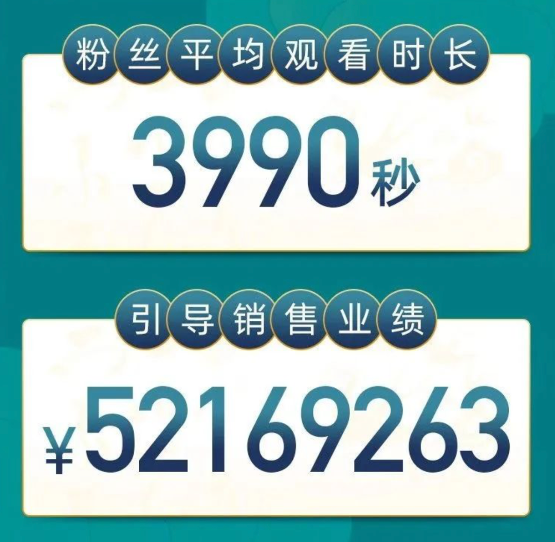 圖源：吳曉波直播戰(zhàn)報