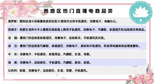 內(nèi)容來源：速賣通