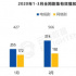 正午新剧在播，IP大剧将映，剧王将现二季度？