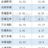 影视业股价三连涨！（附各大电影公司2020待映片单）