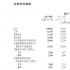 Q1财报出炉，腾讯、爱奇艺、B站等还好吗？