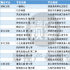 Q2綜藝報(bào)復(fù)性上新，誰(shuí)在左右你的大屏與小屏？