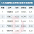 直播带货还是个孩子，资本请停止你的炒作！