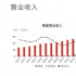 深度全解丨Netflix的亞洲布局