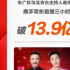 跨界直播 主持人助農(nóng)帶貨哪家強(qiáng)？