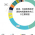 行业报告|我们应该如何创作有国际吸引力的作品？