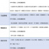自救？雙贏？頭部電影公司加緊入局劇集領(lǐng)域