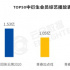 “姐學(xué)”VS“淡黃的長(zhǎng)裙”，誰(shuí)是上半年最佳綜藝記憶？