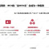 你還在MCN化？他們已經(jīng)在“去MCN化”了！