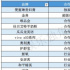 《姐姐》的“广告密码”：最高或营收5.46亿，梵蜜琳4000万“躺赢”？