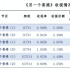中國視聽大數(shù)據(jù)6月紀(jì)錄片收視亮點(diǎn)