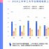 影院开门、分账回落，网络电影的2020下半场怎么走？