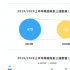 失去“流量紅利”后，網(wǎng)絡(luò)電影的未來會如何書寫？