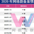 網(wǎng)絡(luò)劇6月備案：馮小剛?cè)刖志W(wǎng)劇，“標(biāo)點符號體”劇名成新潮流