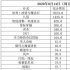 周五票房破6千万！《八佰》点映1435万