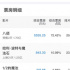 電影復(fù)工后總票房破10億，好萊塢制片廠們才是幕后“功臣”？