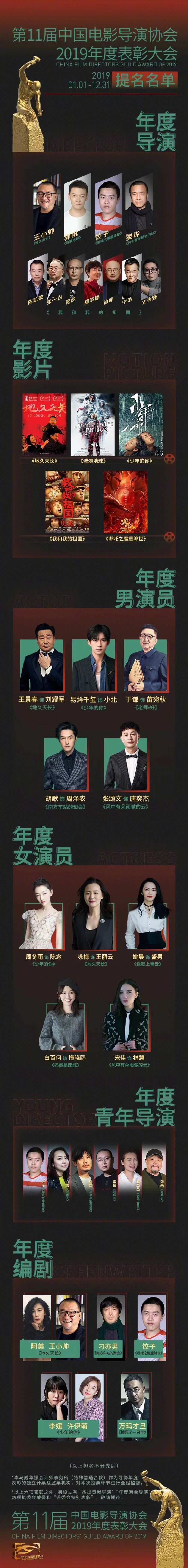 11届中国电影导演协会提名名单公布 易烊千玺角逐年度男演员