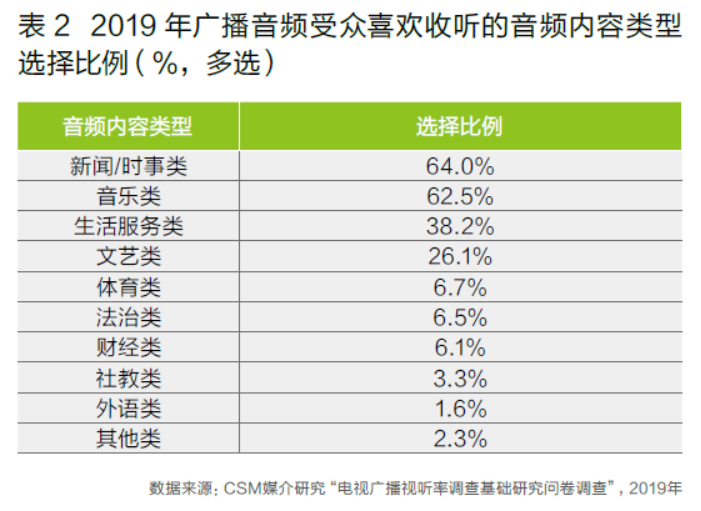 55世纪大厅首页登录智媒时期谁正在“听”播送