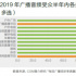 智媒时代，谁在“听”广播？