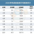 总局公布8月电视剧备案，多部小说改编备案，革命题材热潮更显
