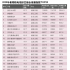 2020年暑期综艺市场分析：上新率超三成 多元化趋势明显