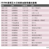 2020年暑期劇集市場(chǎng)復(fù)盤：現(xiàn)實(shí)題材霸屏  圈層佳作頻出