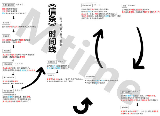 这篇文章帮你看懂威尼斯9499登录入口《信条(图1)