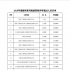 廣電總局系統(tǒng)最新高級(jí)職稱評(píng)審結(jié)果公示