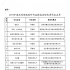 总局连发两通知，推选这些优秀网络视听作品