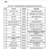三喜臨門(mén)！樂(lè)正傳媒出品《中國(guó)醫(yī)生》連獲多項(xiàng)榮譽(yù)