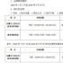 疫情之下，萬達北文金逸前三季度總預(yù)虧超25億