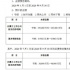 疫情之下，萬達北文金逸前三季度總預(yù)虧超25億