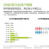 从K歌社交进化，看全民K歌如何拓展世代边界建立音乐社交场