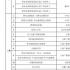 廣電總局發(fā)兩通知：推薦優(yōu)秀國產(chǎn)紀錄片、扶持廣播電視公益廣告