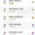骨朵榜单丨2020年11月5日网络影视播放量及指数表现