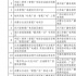廣電總局公示智慧廣電示范案例評(píng)選結(jié)果