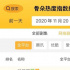 骨朵榜单丨2020年11月20日网络影视播放量及指数表现