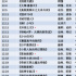 12月賀歲檔前瞻：31部影片助力年度票房沖擊200億