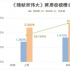 黄金时段热播电视剧收视综合分析（11月21日-11月27日）