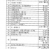 广电总局公布“十四五”纪录片重点选题规划（第一批）