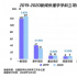 获批新闻传播类国家社科基金项目难吗？