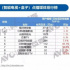 ​线下大屏正成为爱优腾芒的新“战场”