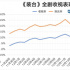 黄金时段热播电视剧收视综合分析（12月12日—12月18日）