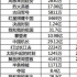 2021獻(xiàn)禮片前瞻：再而衰，三而竭？