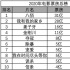 2020主旋律電影啟示錄