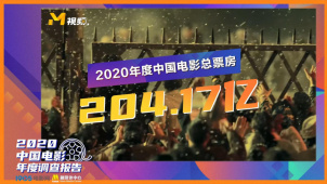 2020中国电影总票房204.17亿！票房前10均为国产片