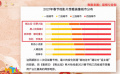 春節(jié)檔“就地過年”能否拉平南北觀影差異？