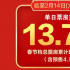创纪录!大年初三单日超13亿 春节档连续3天破十亿